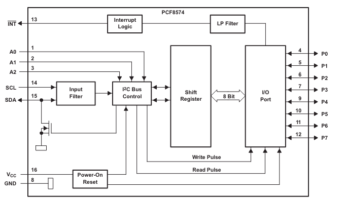 PCF8574/74A I2C address configuration for interfacing with PIC microcontrollers, highlighting address pins A2, A1, and A0