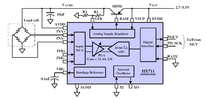 Load Cell Amplifier HX711 with STM32 in a Typical Weigh Scale Application Block Diagram