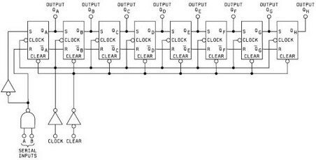 8-bit Shift Register with D-Flip-Flops