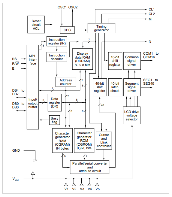 Block diagram illustrating the HD44780 LCD controller system for JHD-2X16-I2C.