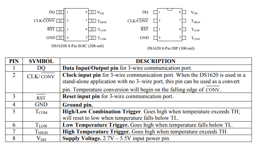 Pinout of DS1620 Digital Thermometer