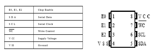 I2C External EEPROM 24C64 Pinout and Operational Functions