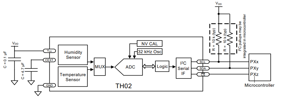 Advanced features of the TH02 I2C temperature and humidity sensor.