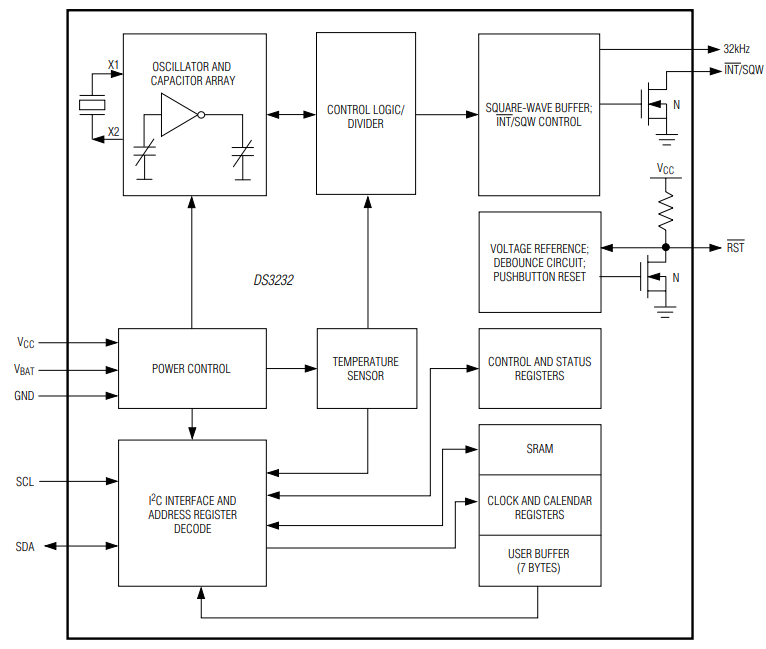 Functional Blocks of the DS3232 Real-Time Clock