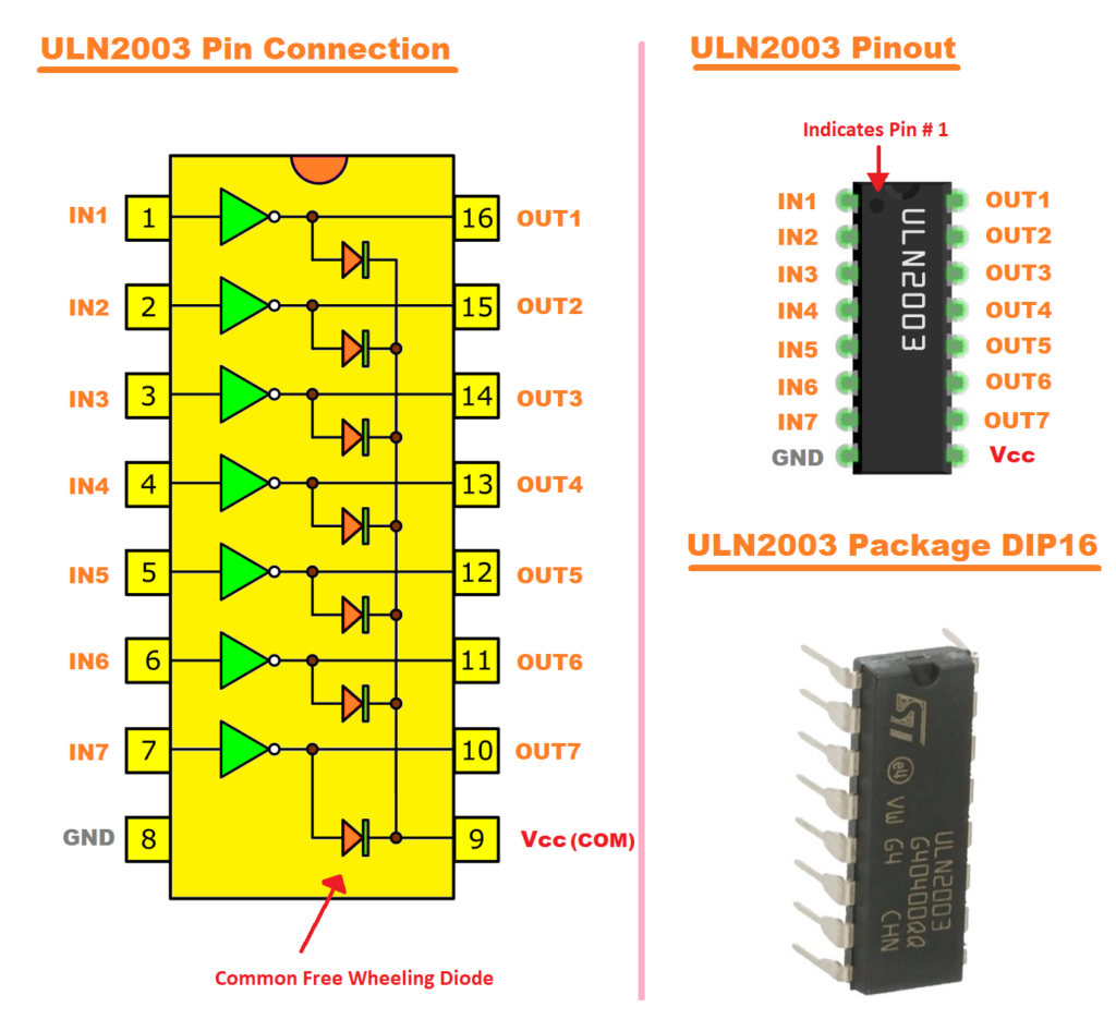 ULN2003 motor driver IC used in PIC16F877A Stepper Motor Control project