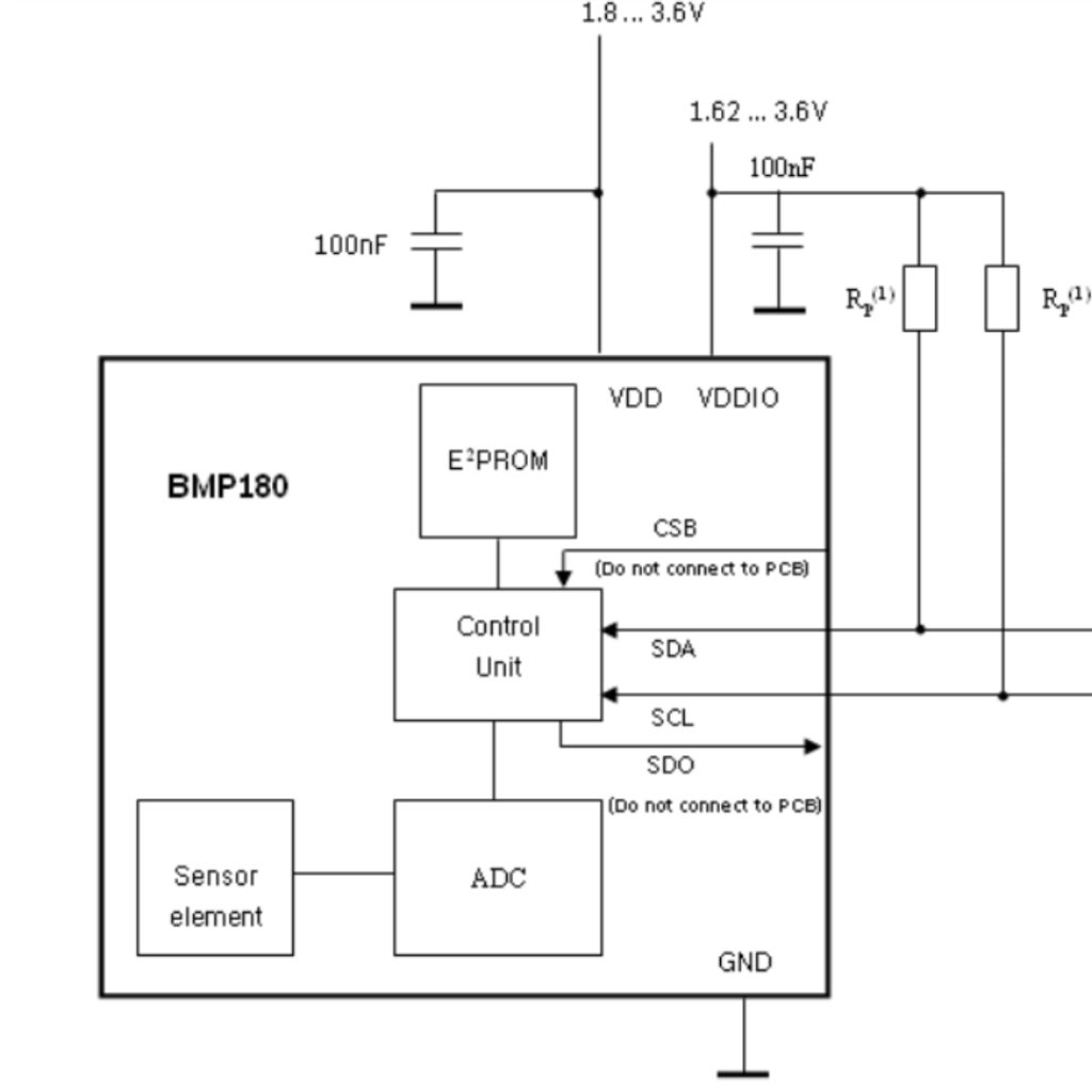 Block diagram of BMP180 sensor