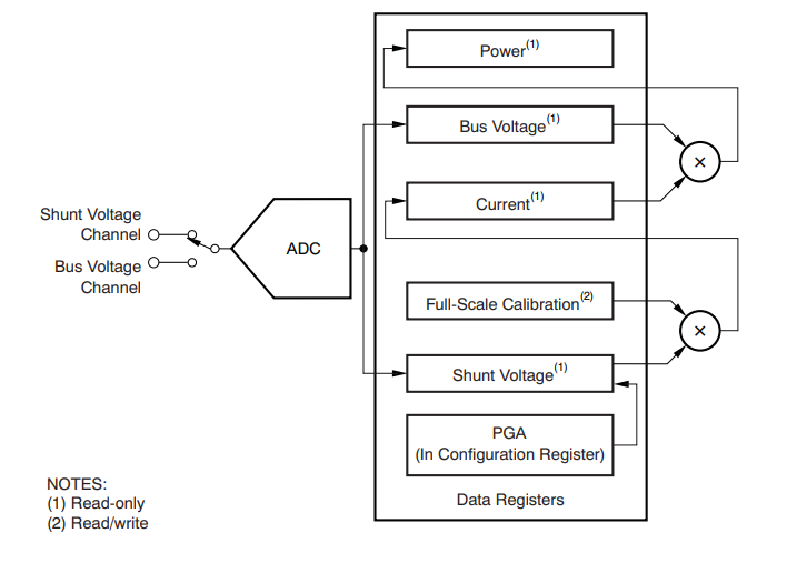 Diagram of the INA219AID current sensor, illustrating its key features and functionalities for precise energy monitoring